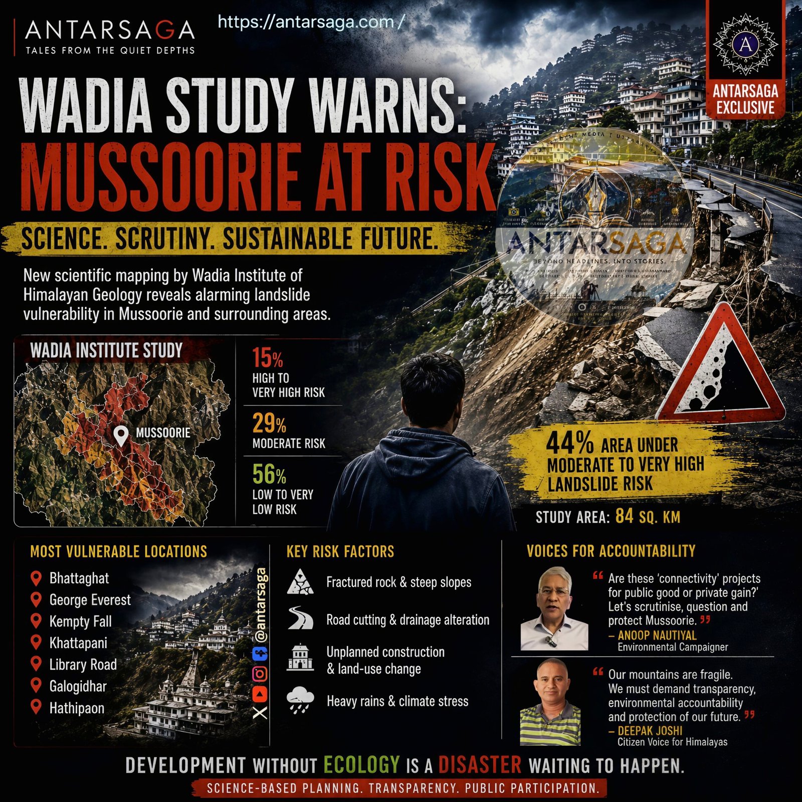Wadia Study Puts Mussoorie on Alert; Anoop Nautiyal Demands Scientific Scrutiny of ‘Connectivity’ Projects